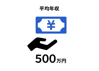 平均年収